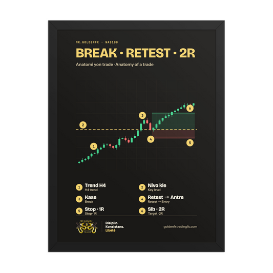 Break · Retest · 2R – Anatomy of a Trade (Framed) · Dark – 18″×24″ poster