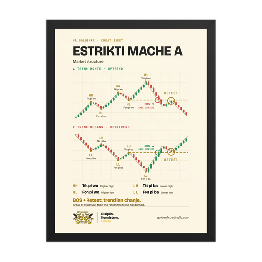 Estrikti Mache A – Market Structure (Framed) · Light – 18″×24″ poster