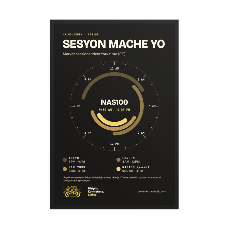 Sesyon Mache Yo – Market Sessions Clock (Framed) · Dark – 24″×36″ poster