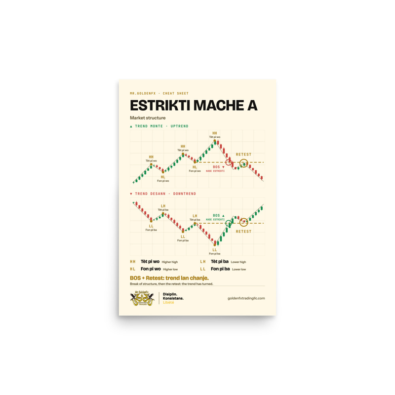 Estrikti Mache A – Market Structure · Light – 12″×18″ poster