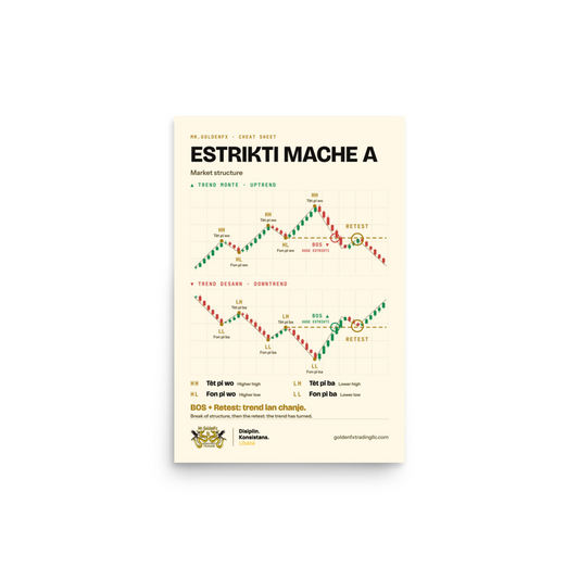 Estrikti Mache A – Market Structure · Light – 12″×18″ poster