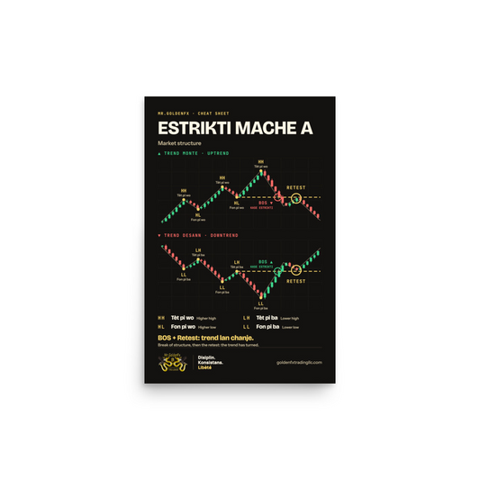 Estrikti Mache A – Market Structure · Dark – 12″×18″ poster
