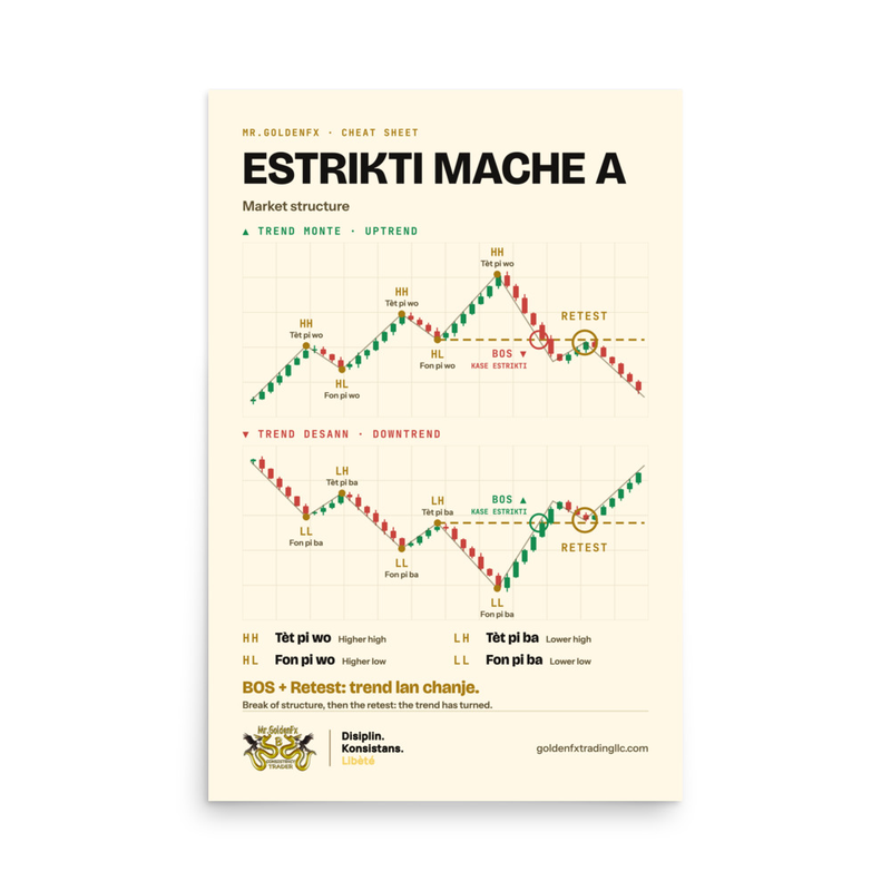 Estrikti Mache A – Market Structure · Light – 24″×36″ poster