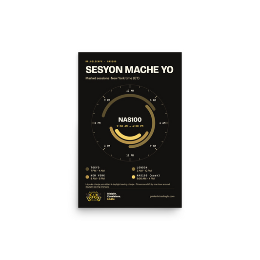 Sesyon Mache Yo – Market Sessions Clock · Dark – 12″×18″ poster