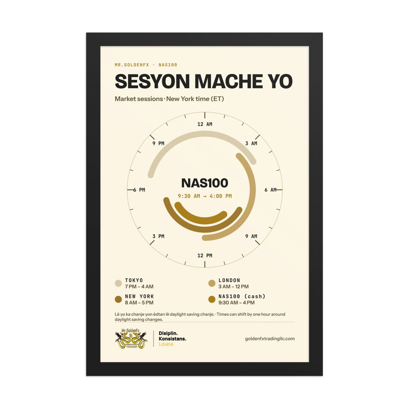 Sesyon Mache Yo – Market Sessions Clock (Framed) · Light – 12″×18″ poster