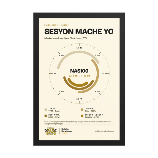 Sesyon Mache Yo – Market Sessions Clock (Framed) · Light – 12″×18″ poster