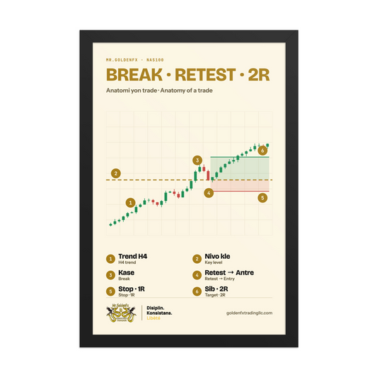 Break · Retest · 2R – Anatomy of a Trade (Framed) · Light – 12″×18″ poster