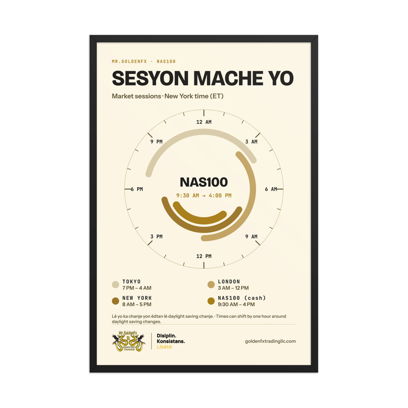 Sesyon Mache Yo – Market Sessions Clock (Framed) · Light – 24″×36″ poster
