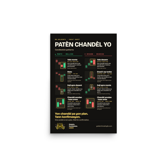 Patèn Chandèl Yo – Candlestick Patterns · Dark – 12″×18″ poster