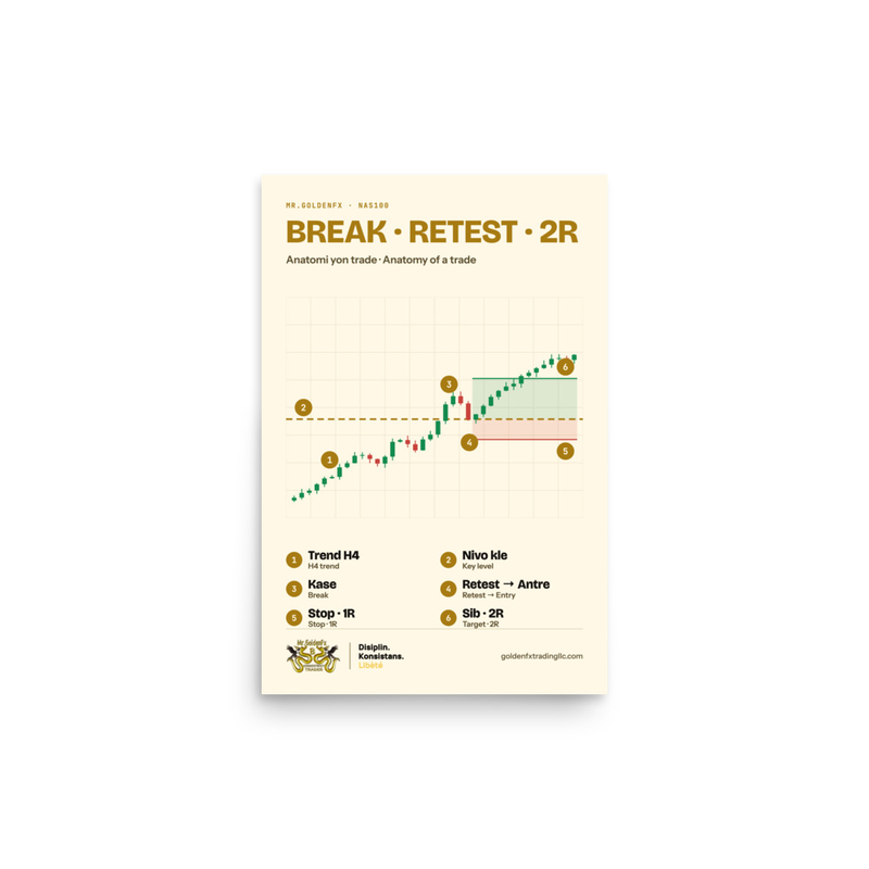 Break · Retest · 2R – Anatomy of a Trade · Light – 12″×18″ poster