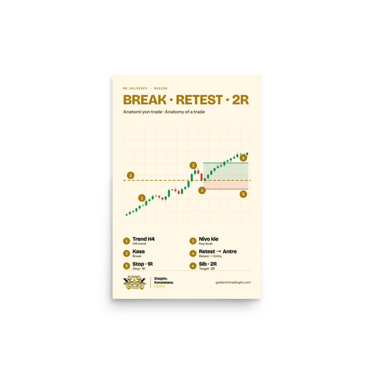 Break · Retest · 2R – Anatomy of a Trade · Light – 12″×18″ poster