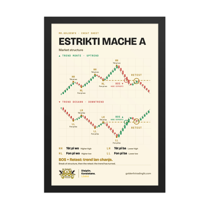 Estrikti Mache A – Market Structure (Framed) · Light – 12″×18″ poster