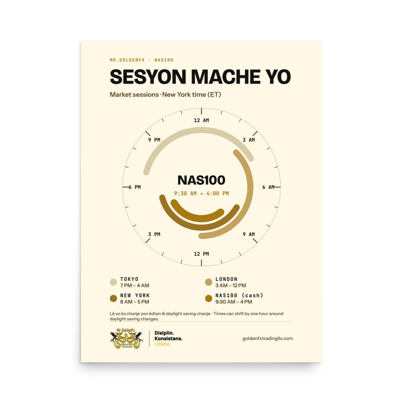 Sesyon Mache Yo – Market Sessions Clock · Light – 18″×24″ poster