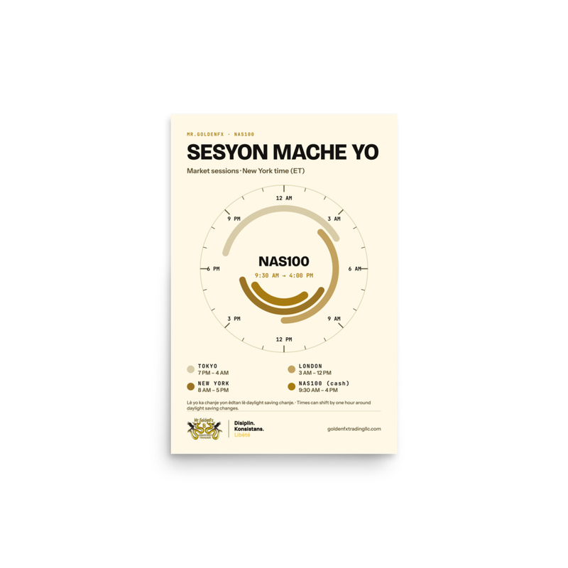 Sesyon Mache Yo – Market Sessions Clock · Light – 12″×18″ poster