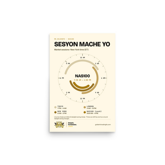 Sesyon Mache Yo – Market Sessions Clock · Light – 12″×18″ poster