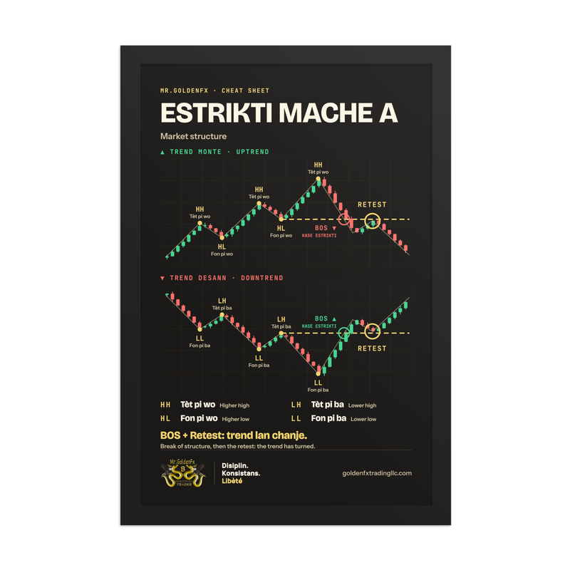 Estrikti Mache A – Market Structure (Framed) · Dark – 12″×18″ poster