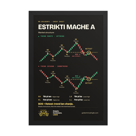 Estrikti Mache A – Market Structure (Framed) · Dark – 12″×18″ poster