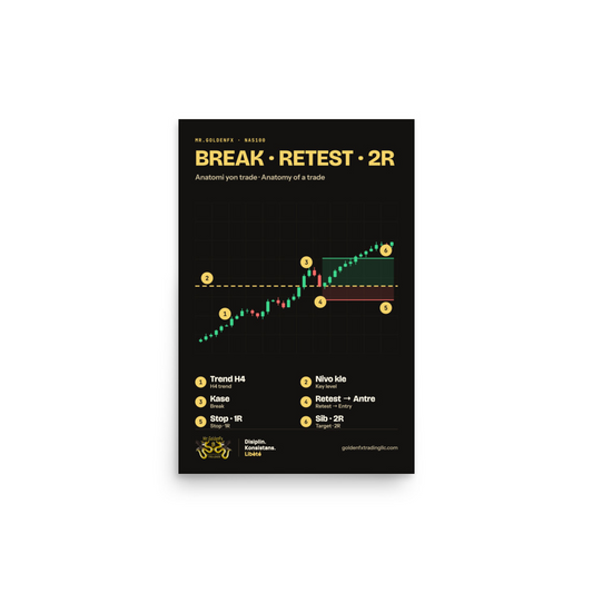 Break · Retest · 2R – Anatomy of a Trade · Dark – 12″×18″ poster