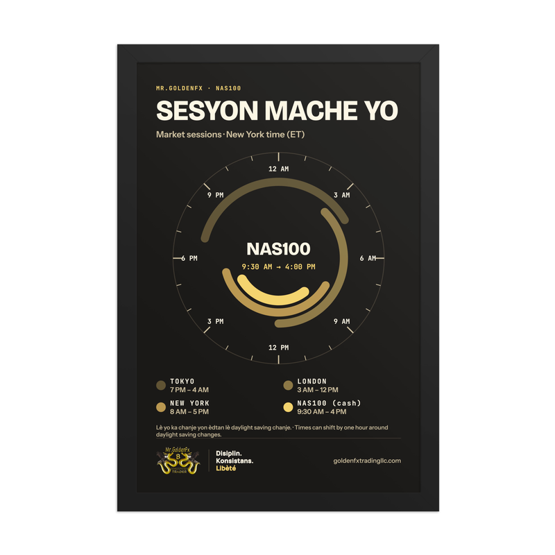 Sesyon Mache Yo – Market Sessions Clock (Framed) · Dark – 12″×18″ poster