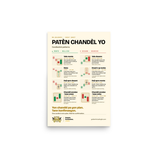 Patèn Chandèl Yo – Candlestick Patterns · Light – 12″×18″ poster