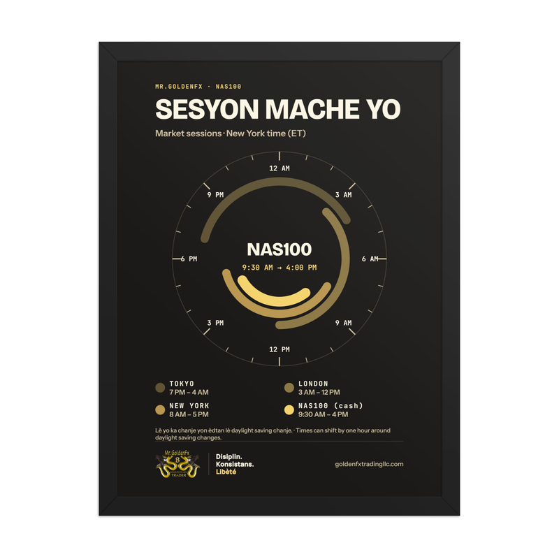 Sesyon Mache Yo – Market Sessions Clock (Framed) · Dark – 18″×24″ poster