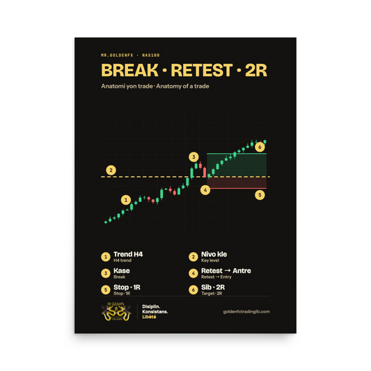 Break · Retest · 2R – Anatomy of a Trade · Dark – 18″×24″ poster