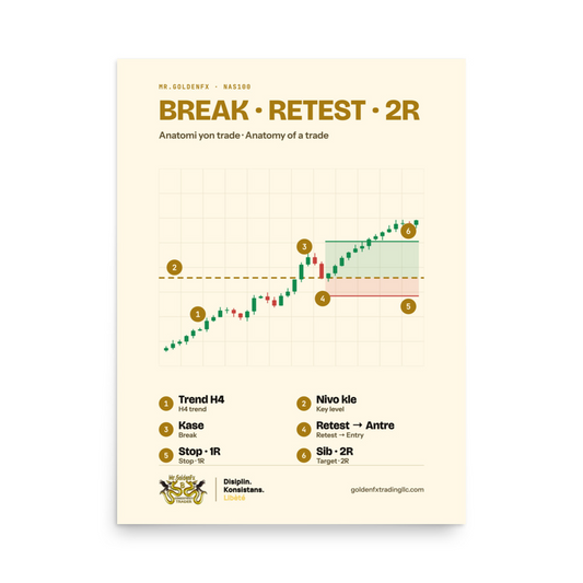 Break · Retest · 2R – Anatomy of a Trade · Light – 18″×24″ poster