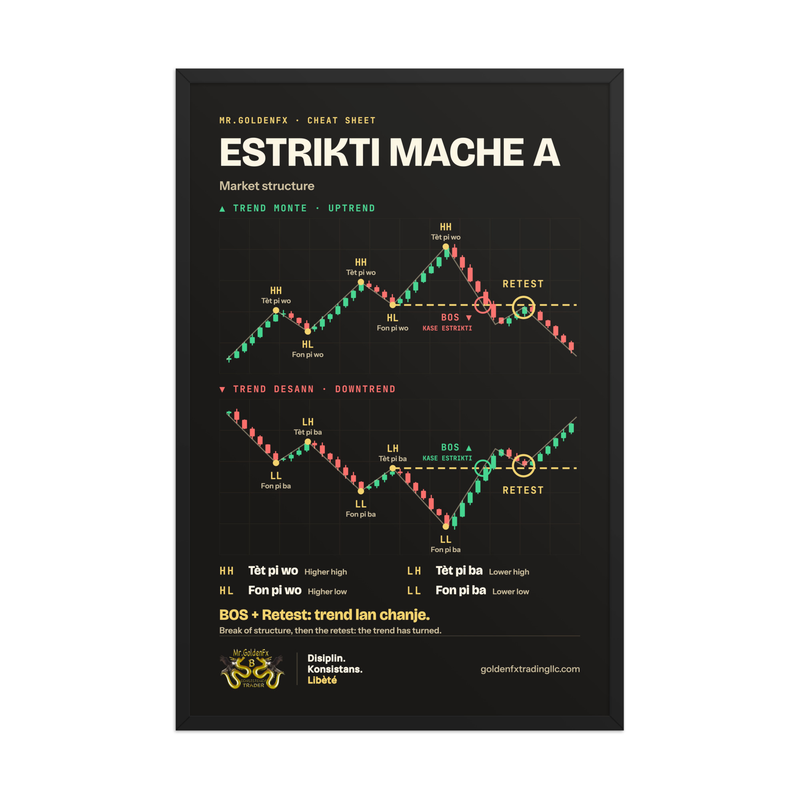 Estrikti Mache A – Market Structure (Framed) · Dark – 24″×36″ poster