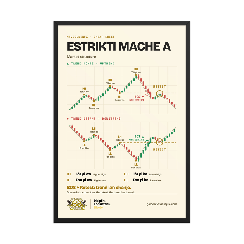 Estrikti Mache A – Market Structure (Framed) · Light – 24″×36″ poster