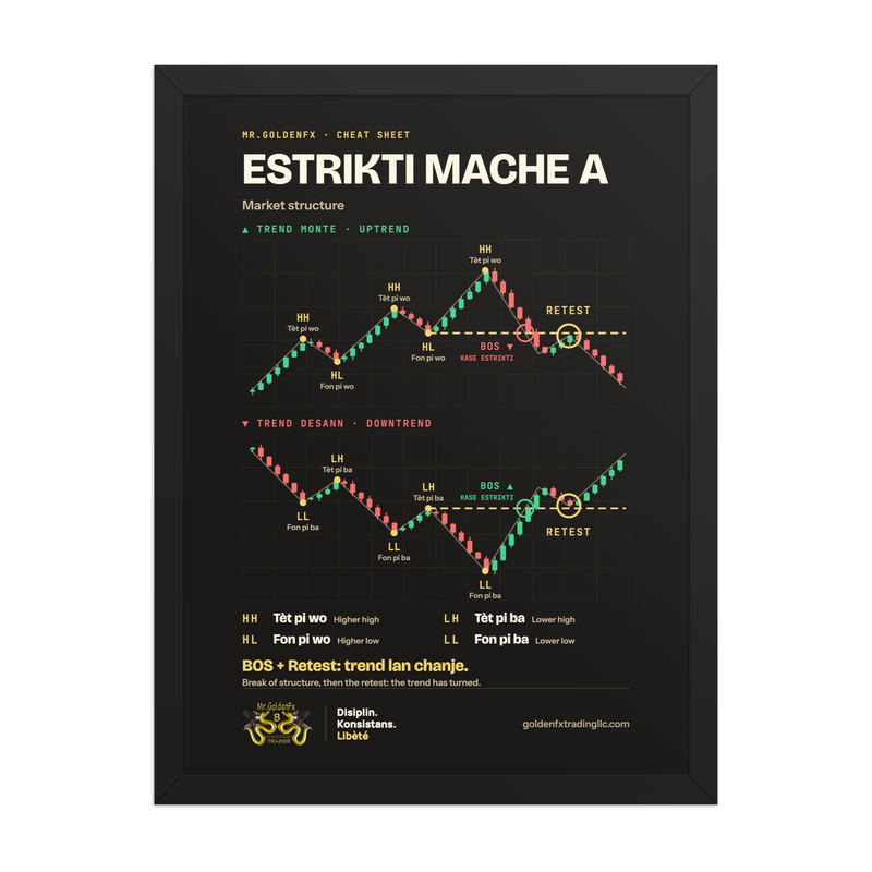 Estrikti Mache A – Market Structure (Framed) · Dark – 18″×24″ poster