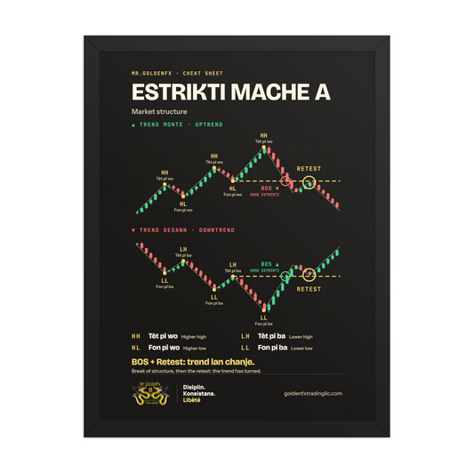 Estrikti Mache A – Market Structure (Framed) · Dark – 18″×24″ poster