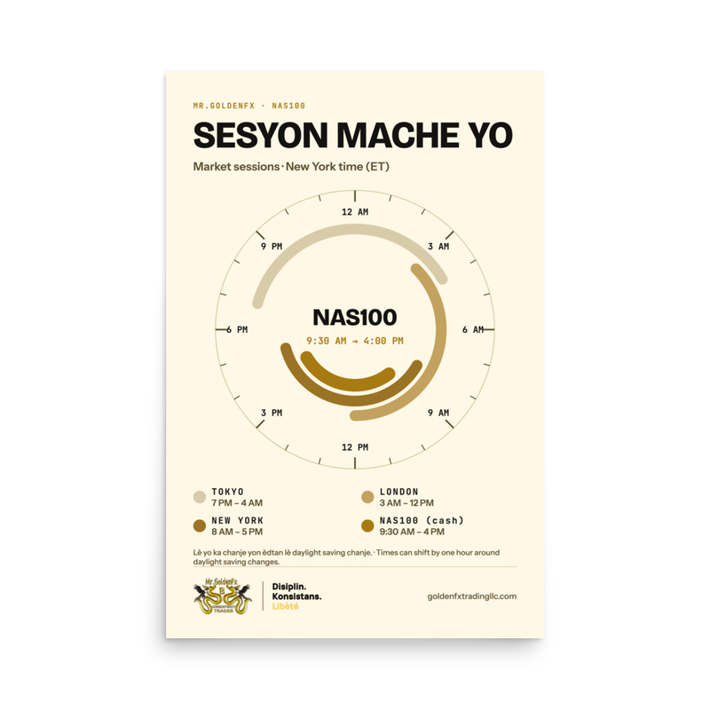 Sesyon Mache Yo – Market Sessions Clock · Light – 24″×36″ poster