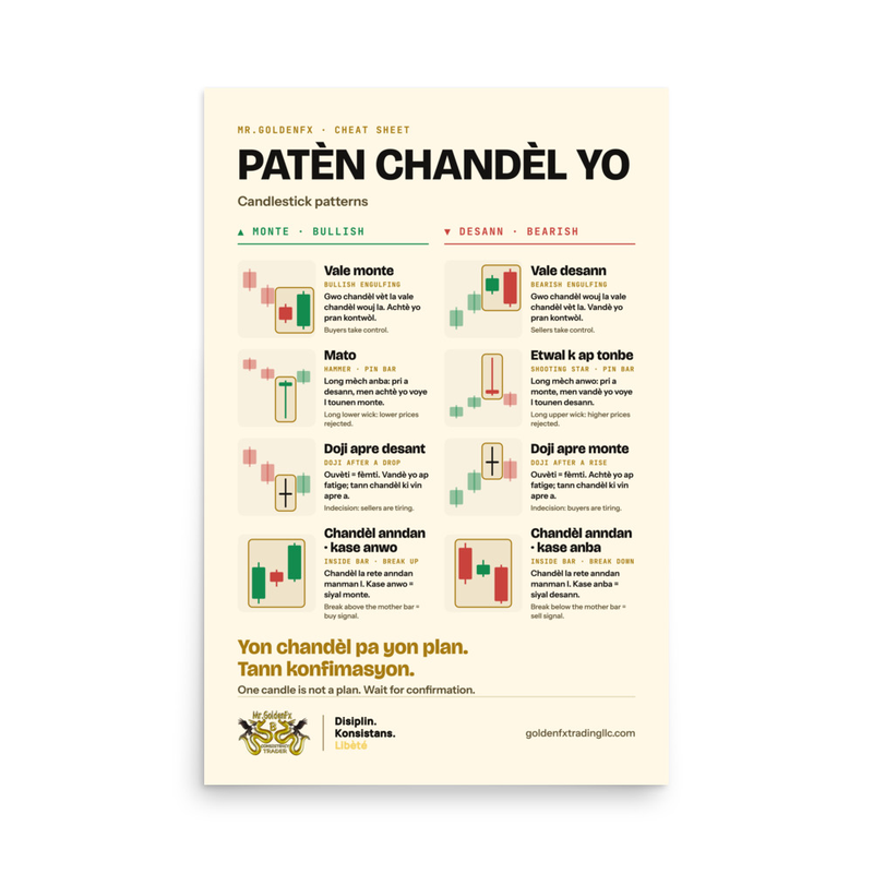Patèn Chandèl Yo – Candlestick Patterns · Light – 24″×36″ poster