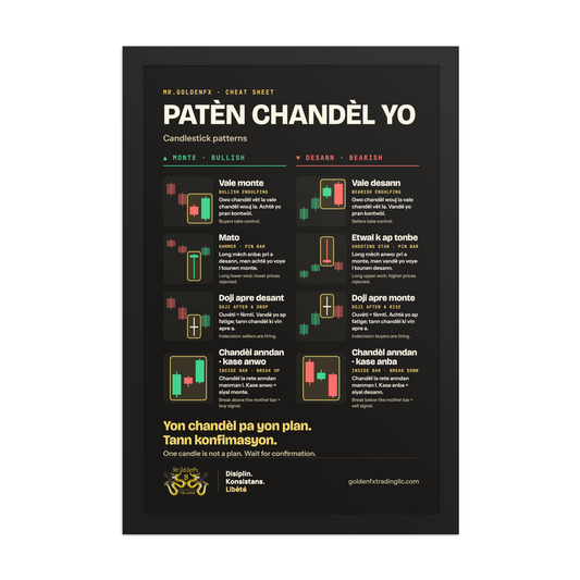 Patèn Chandèl Yo – Candlestick Patterns (Framed) · Dark – 12″×18″ poster