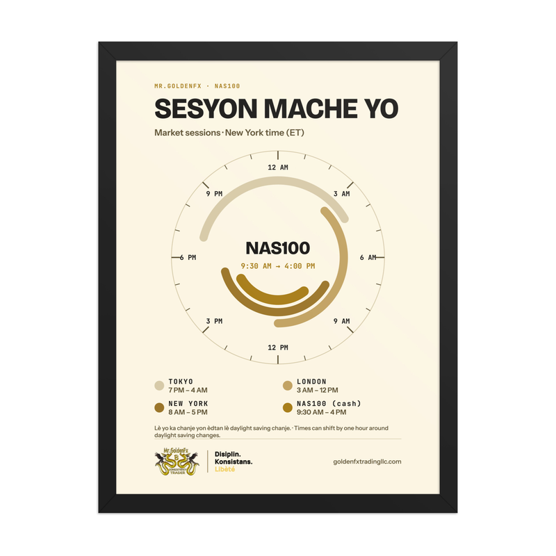 Sesyon Mache Yo – Market Sessions Clock (Framed) · Light – 18″×24″ poster