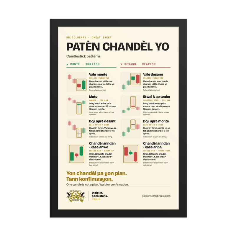 Patèn Chandèl Yo – Candlestick Patterns (Framed) · Light – 12″×18″ poster