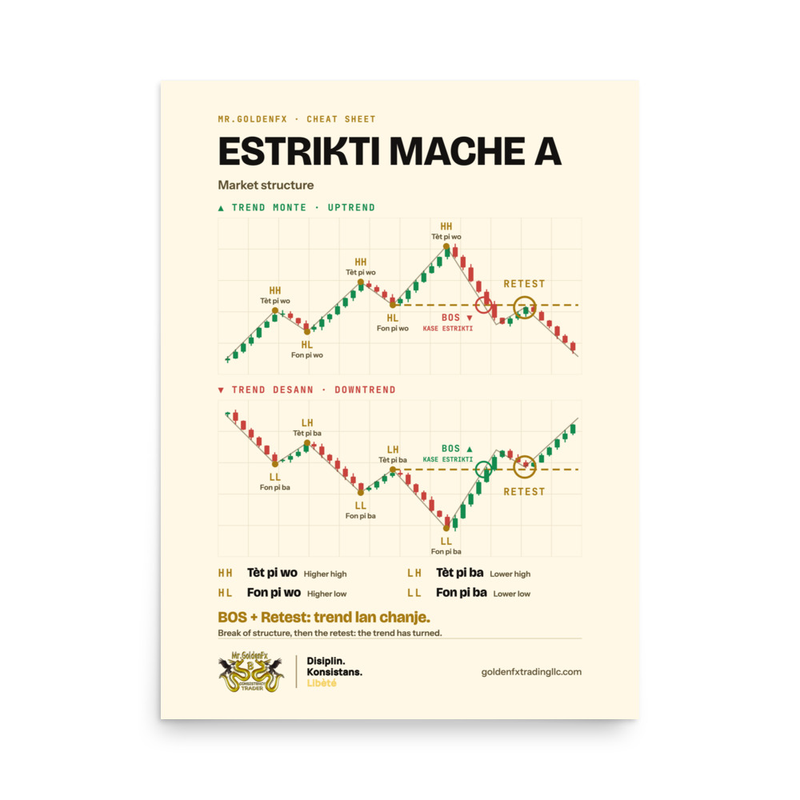 Estrikti Mache A – Market Structure · Light – 18″×24″ poster